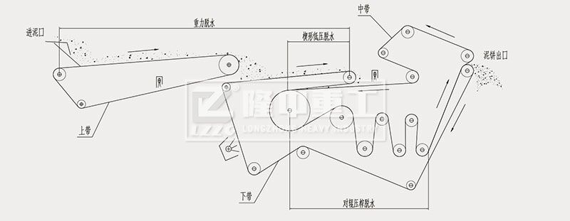 壓濾機原理 壓濾機原理